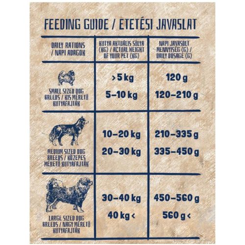 alicePROFESSIONAL 17+1kg Adult Balance Lamb&Pumpkin száraztáp - Felnőtt kutyák részére