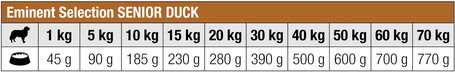 Eminent Selection Senior Duck 2 kg