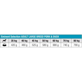 Eminent Selection Adult Pork & Duck 12 kg