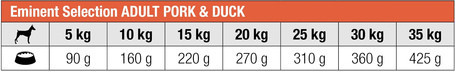 Eminent Selection Adult Pork & Duck 2 kg