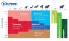 Eminent Puppy 3 kg